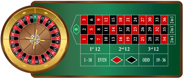 difference between european and american roulette wheel