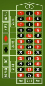 roulette strategy red black double